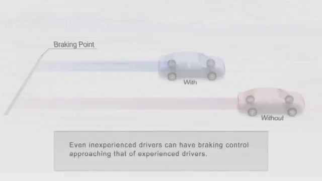 Brake Assist (BA) - Toyota New Zealand смотреть онлайн