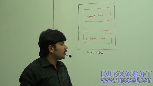 Core Java With OCJP/SCJP-JVM Architecture-Part 4 смотреть онлайн