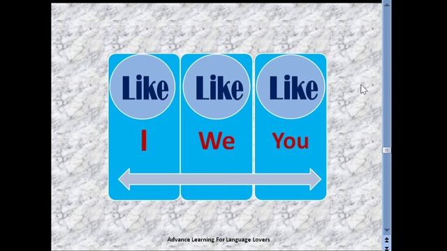Use of Like/Likes/Liked (Hindi to English) смотреть онлайн