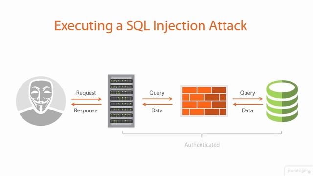 Executing a SQL Injection Attack (Part 3) смотреть онлайн