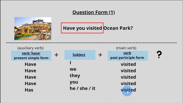如何應用【現在完成式 1】How to use Present Perfect Tense - Part 1 смотреть онлайн
