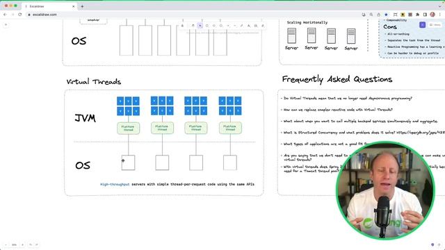 Spring into the Future: Embracing Virtual Threads with Java's Project Loom смотреть онлайн