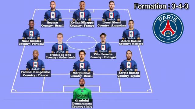 Frenkie de Jong or Renato Sanches ► PSG Potential Lineup 2022/23 Season ● HD смотреть онлайн