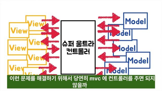 프론트엔드에서 MVC보다 더 많이 쓰이는 패턴은 ? смотреть онлайн