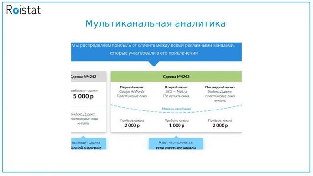 Цифровая трансформация бизнеса.Сквозная аналитика-как сократить расходы на рекламу без потерь смотреть онлайн