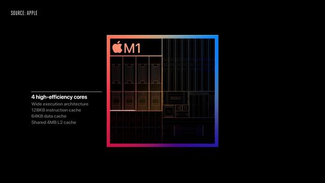 Apple M1 vs intel core i5 || which macbook air to go for ? смотреть онлайн
