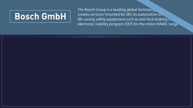 The brands behind HAVAL смотреть онлайн