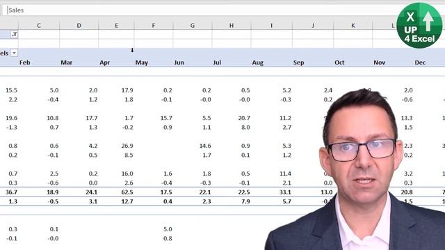 Tidy Up Pivot Tables Headers - Remove *Sum of* from Field Names смотреть онлайн