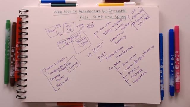 03 - REST & SOAP Web Services with Spring Boot and JAX RS | Java Architecture & Patterns | JAP DWR смотреть онлайн