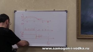 Алкосозреватель - устройство для правильного и быстрого созревания спиртных напитков.