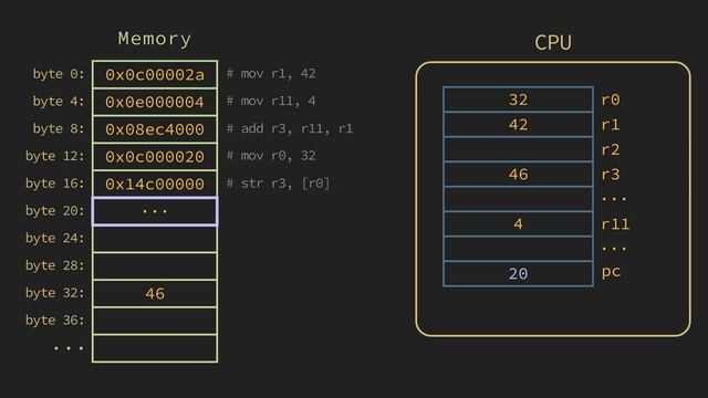 Reinventing the Processor. Chapter 1 смотреть онлайн