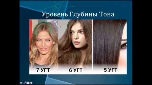 Урок 4. Полный курс по колористике. Обучение парикмахеров. Колористические задачи. Фон осветления. смотреть онлайн