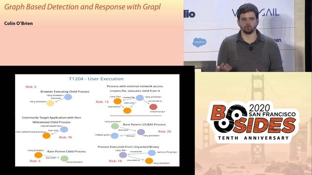 BSidesSF 2020 - Graph Based Detection and Response with Grapl (Colin O'Brien) смотреть онлайн