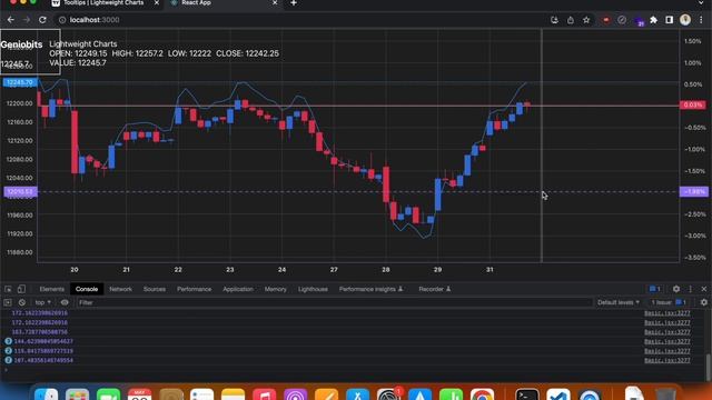 Lightweight Charts Tutorial - Adding Tooltip | Trading View | Geniobits смотреть онлайн