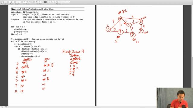 Dijkstra's Shortest Paths Algorithm Tutorial смотреть онлайн