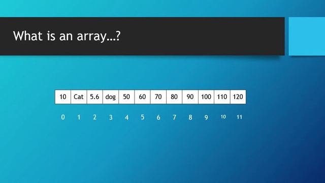 What are Arrays (Learn PHP and MySqli in Urdu Complete)| Part 25 of 120 смотреть онлайн