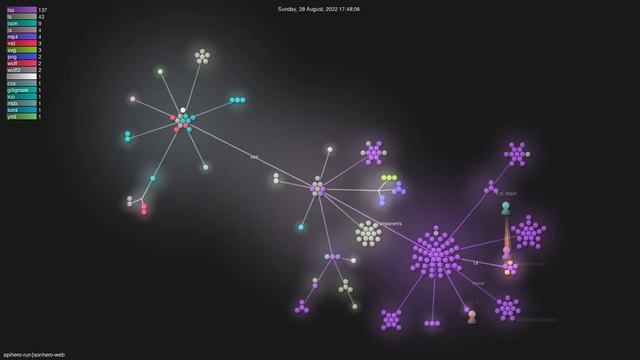 apihero-run/jsonhero-web - Gource visualisation смотреть онлайн