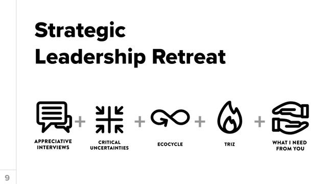 Liberating Structures Templates Overview смотреть онлайн