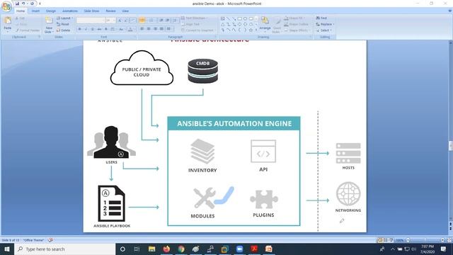 Red hat Ansible Online Training , Ansible Online Training, Red hat Ansible Engine Online Training, смотреть онлайн