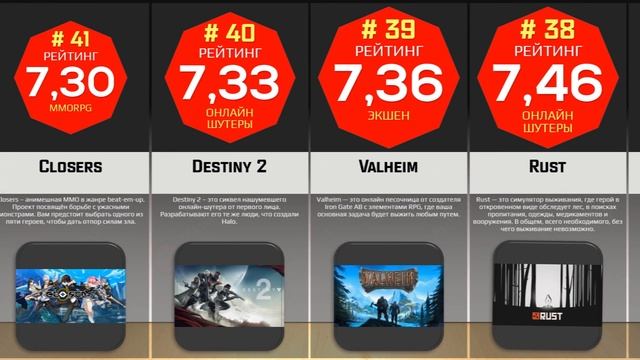 Рейтинг ЛУЧШИХ ОНЛАЙН ИГР С ОТКРЫТЫМ МИРОМ на ПК из каталога MMO Guider смотреть онлайн