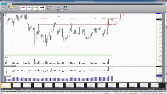 Обзор акции и фьючерса на акцию Сбербанка 31 июля 2019 года смотреть онлайн