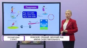 Русский язык. 2 класс. Мужской, средний, женский род имени существительного