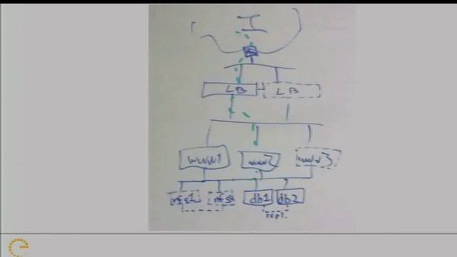 Case Study: Switching from Linux to FreeBSD смотреть онлайн