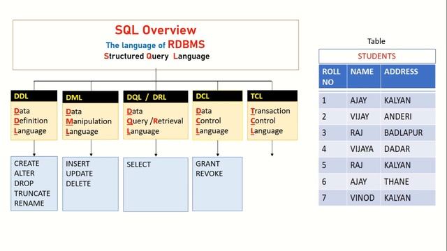 Understanding Oracle Database Part-03 by SHAJI смотреть онлайн
