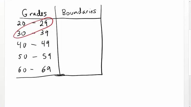 Class Boundaries смотреть онлайн