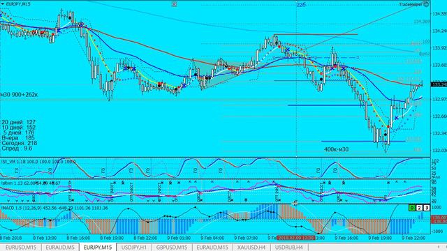 Пипсовка/скальпинг по гистограмме MACD смотреть онлайн