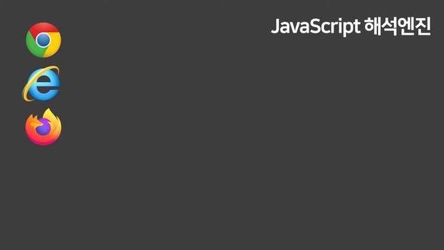 (Ep.2-1) Node.js가 뭔지 알아보자 (Node.js + MongoDB로 2시간만에 웹서버 만들기) смотреть онлайн