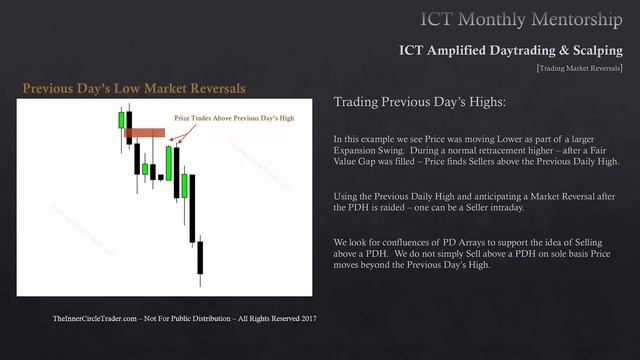 ICT Mentorship Core Content - Month 09 - Trading Market Reversals