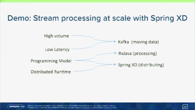 Stream Processing at Scale with Spring XD and Kafka смотреть онлайн