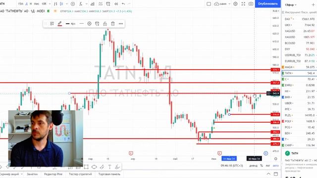 Анализ акций ММК, Татнефть, Citigroup/ Ежедневный утренний эфир смотреть онлайн