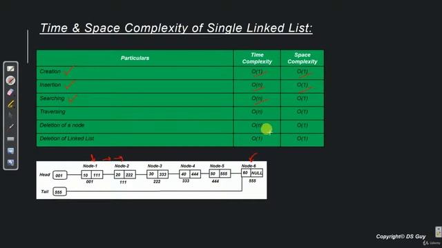 042 S04 L16 Time Complexity of Single Linked List смотреть онлайн