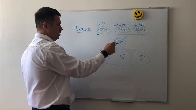 Как зарабатывает дилер?