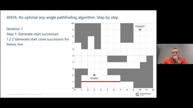 How to Find the Shortest Path Using Algorithms Dejkstra, A*, HPA*, Theta*, LazyTheta*, ANYA смотреть онлайн