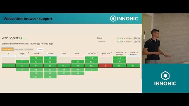 WebSockets, avagy a valós idejű alkalmazások kora - Kovács Lajos смотреть онлайн
