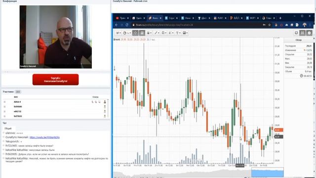 Разработка сценариев движения рынка на текущую торговую сессию смотреть онлайн