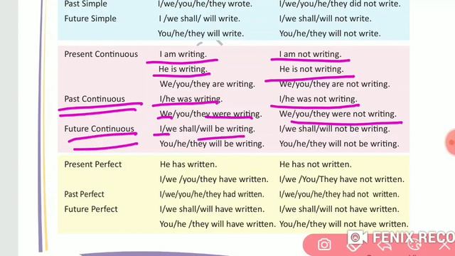 Class VI D, English I, Chapter 4, Affirmative and Negative Sentences, Video 1 смотреть онлайн