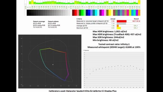 The Ultimate 240Hz Ultrawide Gaming Monitor? Philips Evnia 49M2C8900 смотреть онлайн