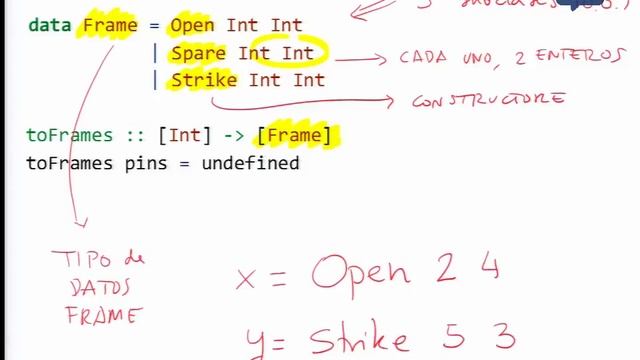 Por qué deberías aprender programación funcional ya mismo смотреть онлайн