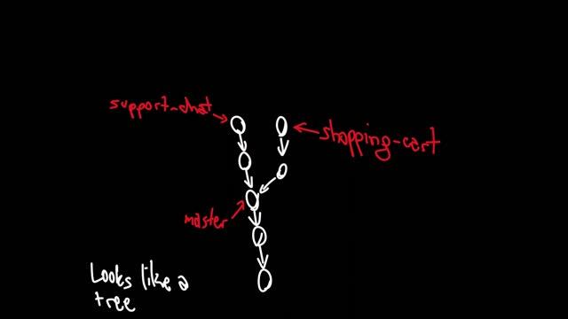 Git Lecture · Johns Hopkins University · Object-Oriented Software Engineering · 2018 смотреть онлайн