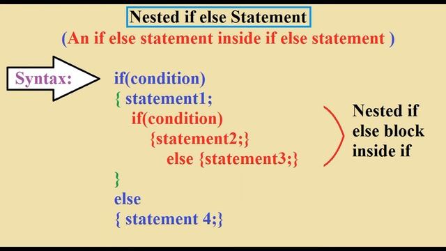 nested if else in java смотреть онлайн