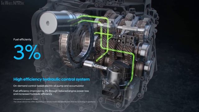 2021 Hyundai Santa Fe – 8DCT 'Smartstream' Transmission (Wet 8-speed Double-Clutch Transmission) смотреть онлайн
