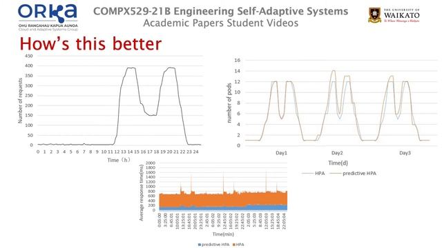 A Kubernetes autoscaler based on pod replicas prediction смотреть онлайн