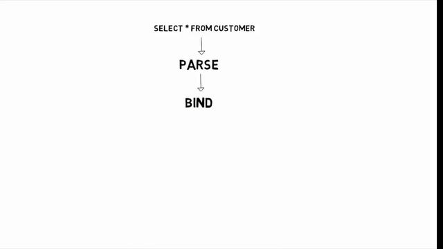 SQL Query Processor Process смотреть онлайн