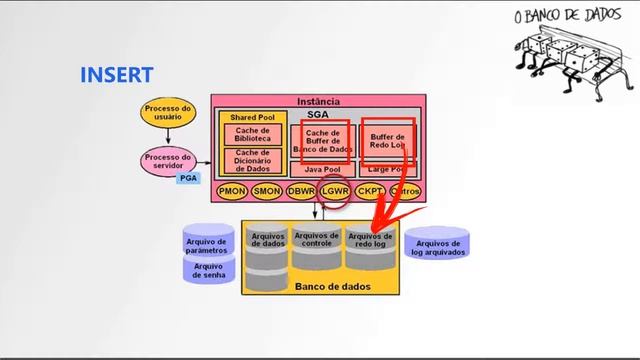 DML Arquitetura Oracle смотреть онлайн