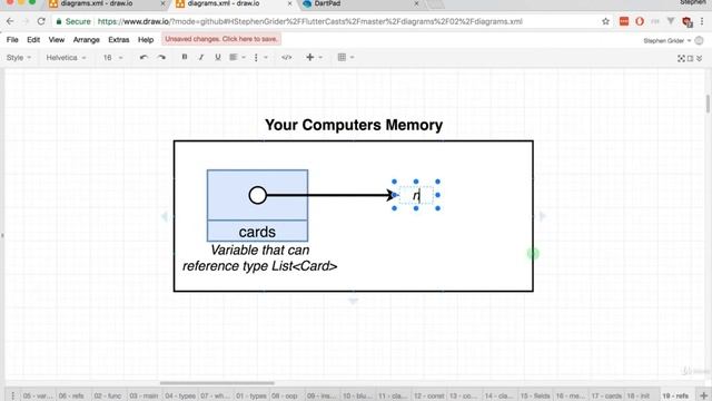 More on Variable Initialization in Dart смотреть онлайн