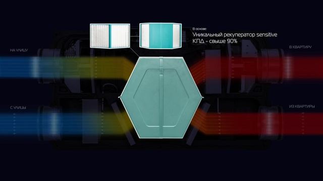 Приточно-вытяжная вентиляционная установка Shuft Nova смотреть онлайн